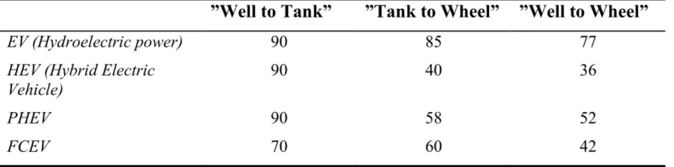 Table S.1: Energy efficiency, in percent. 