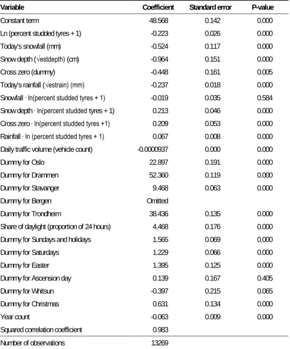Table 9: Coefficients estimated by least squares regression. Dependent variable: mean  speed of traffic per city per day 