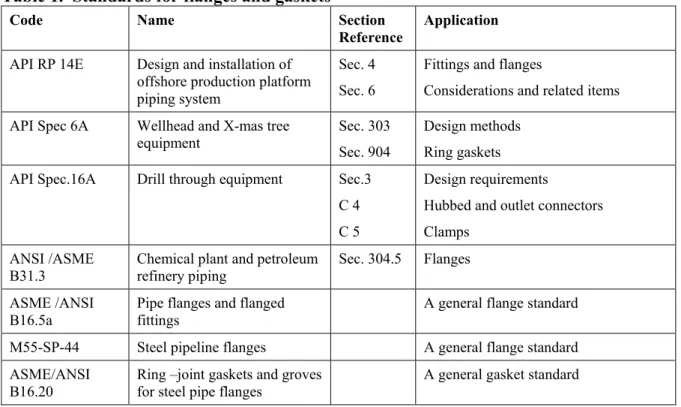 Table 1.  Standards for flanges and gaskets 