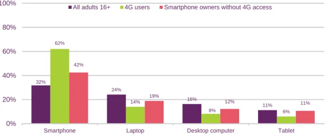 Figure 1.59  Connected device couldn’t live without 