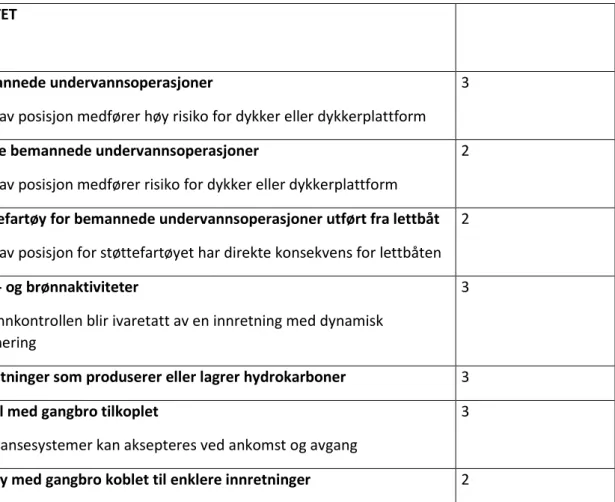 Tabell 1 Utstyrsklasse 