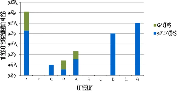 Figure 12   Average leak frequency per facility year, 2007–2011 