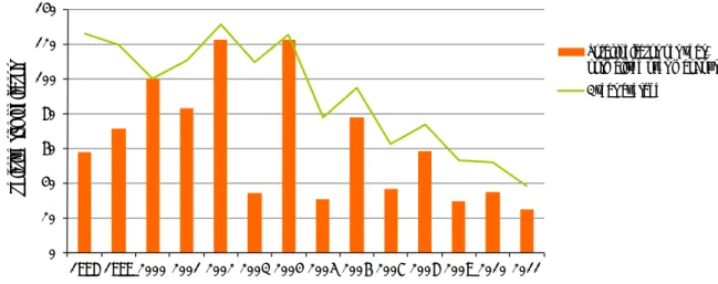Figure 19   Total indicator, mobile facilities, normalised against manhours, annual values  and three-year rolling average 