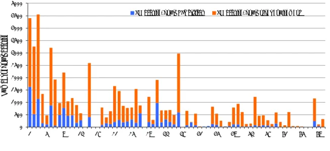 Figure 22   Overview of lag in preventive maintenance, production facilities 