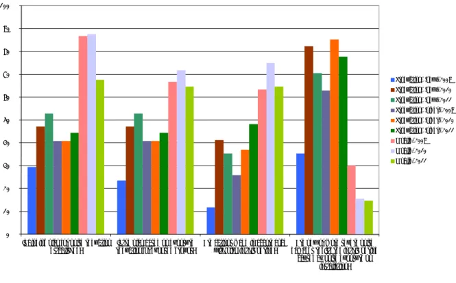 Figure 27   Plans for risk-reducing measures 