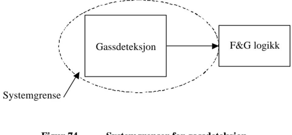 Figur 74 viser systemgrenser for datainnsamling for automatisk gassdeteksjon.