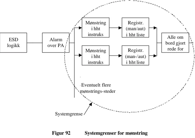 Figur 92 viser systemgrenser for datainnsamling for barrieren mønstring. 