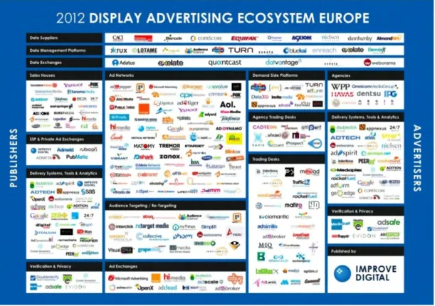 Figure 60  The European display advertising ecosystem 2012 48