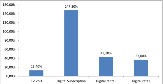 Figure 78  Year-to-year growth rates 2012-2013 by Business model, in% 