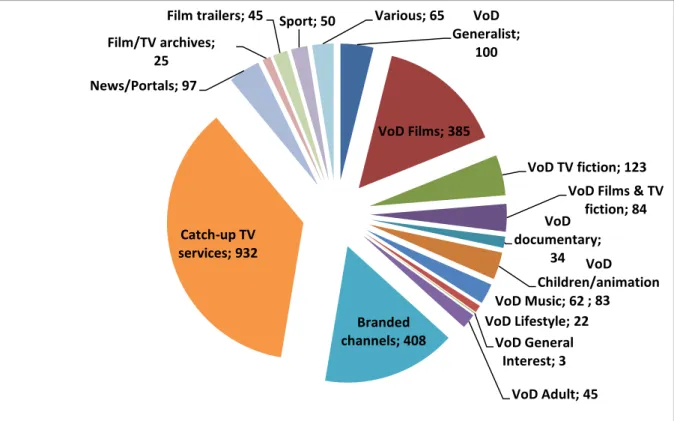 Figure 18  Overview of ODAS established in the EU, in absolute numbers (De- (De-cember 2014) 