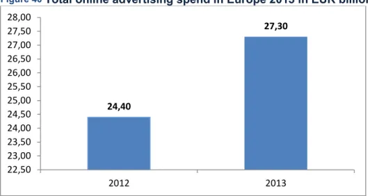 Figure 40  Total online advertising spend in Europe 2013 in EUR billion 