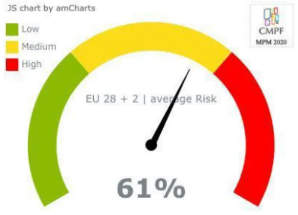 Figure 4.2.a. Average score of the digital variables in the Market  Plurality Area