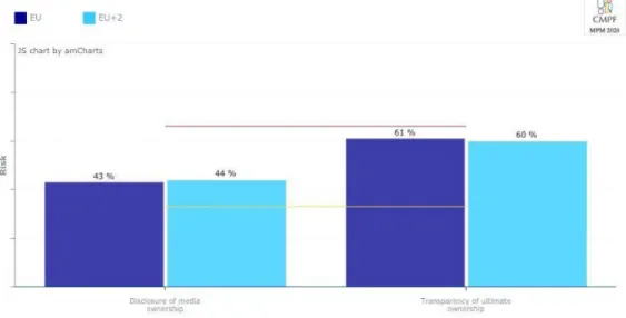 Fig. 3.2.1.b. Indicator on Transparency of media ownership - Averages per  sub-indicator
