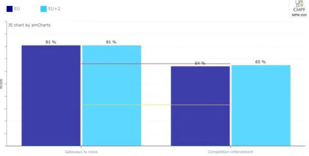 Fig. 3.2.3.b. Indicator on Online platforms and competition enforcement -  Averages per sub-indicator