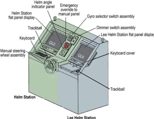 Figure 4. John S McCain SCC. (Drawing from IBNS technical manual; color added by NTSB) 