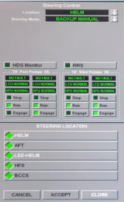 Figure  6. Port  and  starboard  throttles  and  gang  button  on  IBNS GUI display. (Image from  IBNS technical manual) 