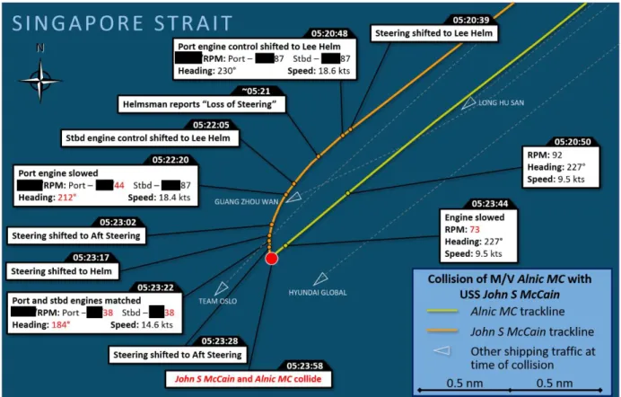Figure 11. Vessel tracks and a ccident events.