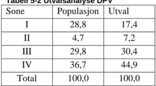 Tabell 5-2 Utvalsanalyse DPV 