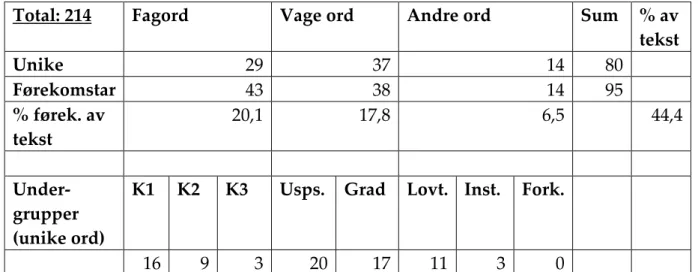 Tabell 4.1.1n:  Skjema 1n: Melding om uskifta bu. 