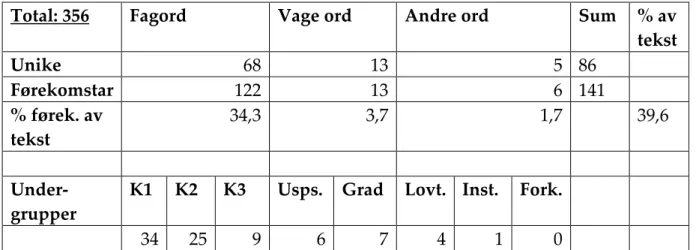 Tabell 4.1.2n: Skjema 2n: Erklæring om privat skifte av dødsbu. 