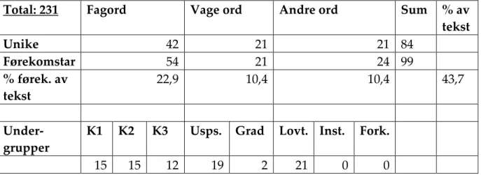 Tabell 4.1.4n: Skjema 4n: Påminning andre arvingar. 