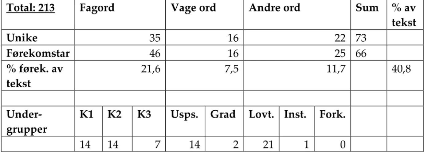 Tabell 4.1.4b: Skjema 4n: Påminnelse andre arvinger. 