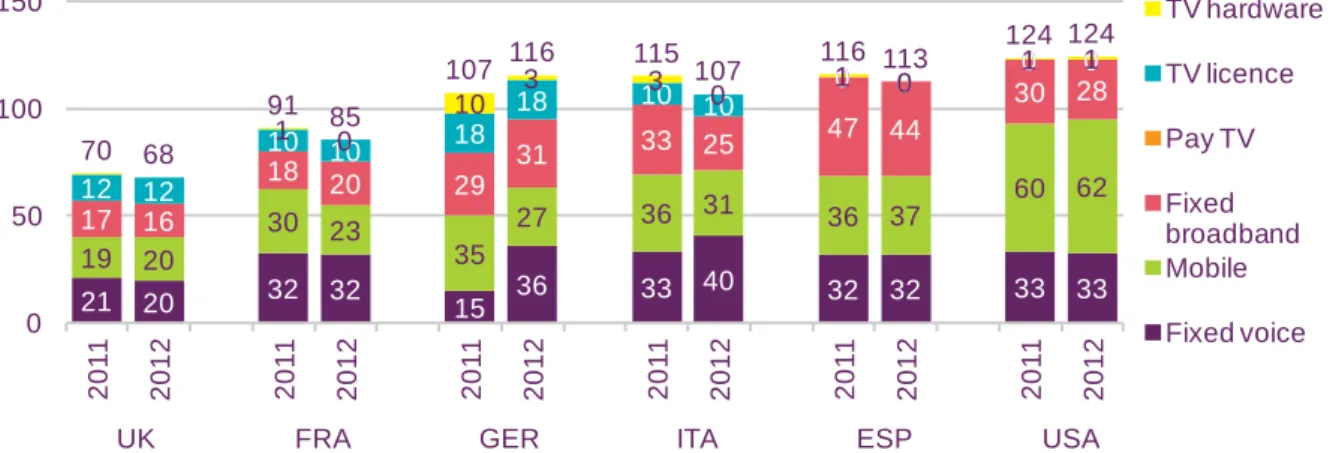 Figure 2.15  Basket 2: ‘weighted average’ single-service pricing  