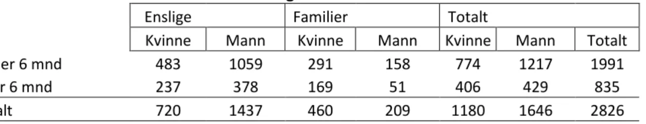 Tabell 8  10 største nasjonaliteter som venter på bosetting per 30.06.2012 