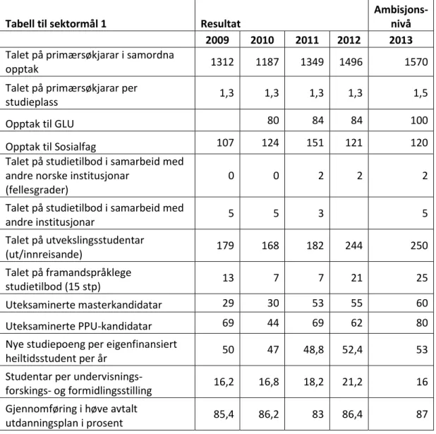 Tabell til sektormål 1  Resultat 