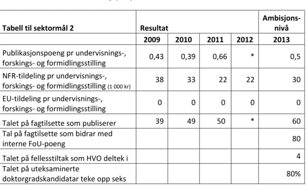 Tabell til sektormål 2  Resultat 