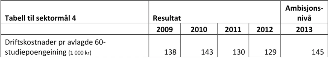 Tabell til sektormål 4  Resultat 