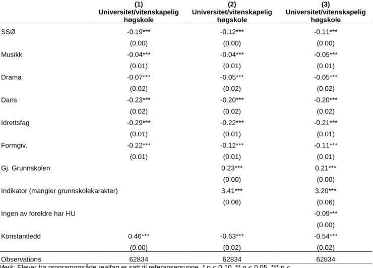 Tabell 4.5: Forskjell i andel som velger universitet/vitenskapelig høgskole etter fullført  utdanningsprogram/programområde 