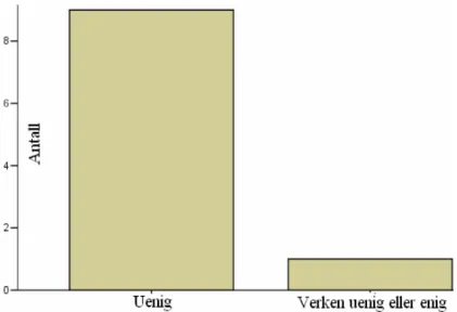 Figur 1. UFT-ordningen bør legges ned 