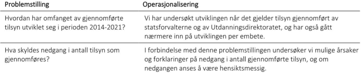 Tabell 5 Problemstillinger som besvares i kapittel 3 – Utviklingstrekk 