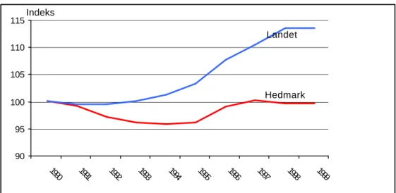 Figur 3.1 Utvikling i antall arbeidsplasser 1990-1999. 