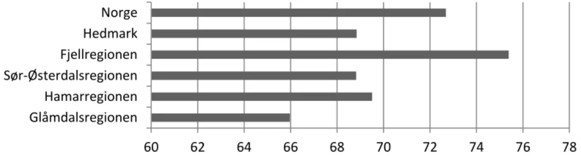 Figur 14 Sysselsettingsgrad, prosent av totalbefolkning 15-74 år, 2008 