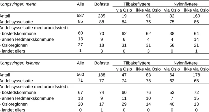 Tabell 7.3 går over fire sider. 