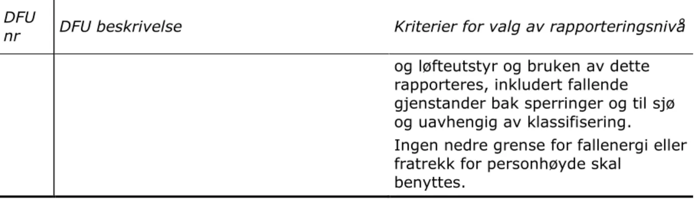 Tabell 11 presenterer hvilke kilder som hovedsakelig blir brukt for å finne hendelsesdata  for  de  ulike  DFUene