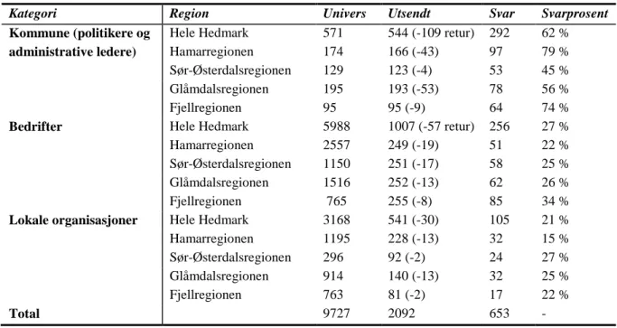 Tabell 8 Datagrunnlaget