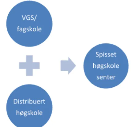Figur 51 figur, forholdet mellom skoletyper