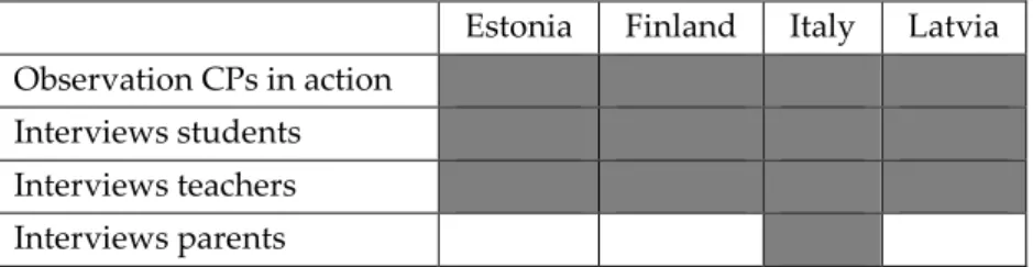 Table 1. Overview of the data collection. 