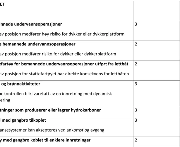 Tabell 1 Utstyrsklasse 