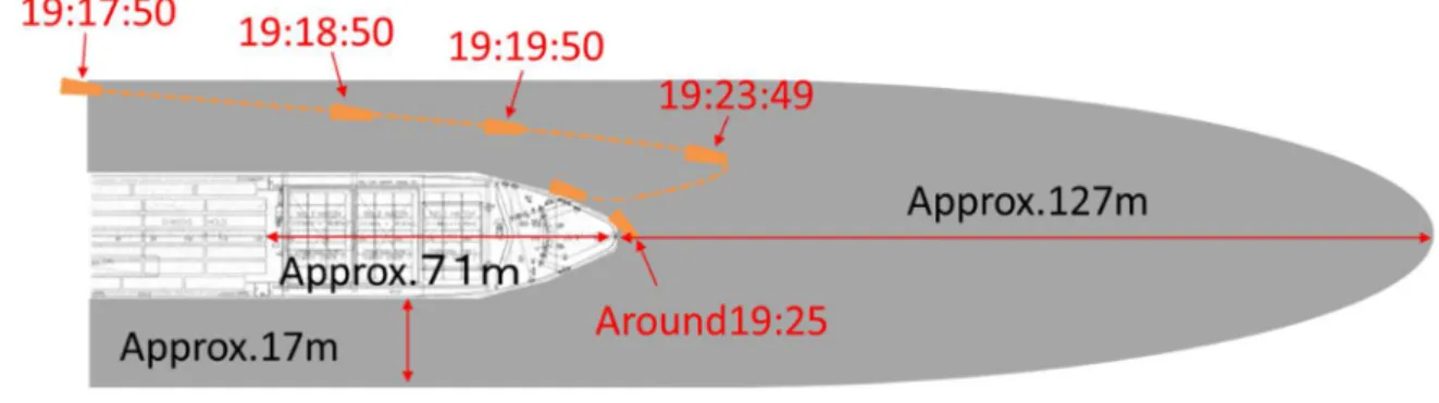 Figure 20 Blind Spot inside the Wheelhouse of Vessel A  and the Navigational Track of Vessel B 