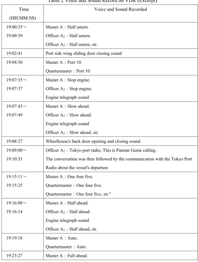 Table 2 Voice and Sound Record on VDR (Excerpt)  Time 