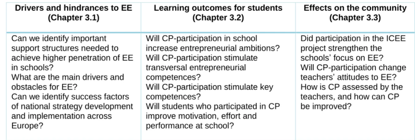 Table 1.1: Questions focused upon in the summarizing report  Drivers and hindrances to EE 