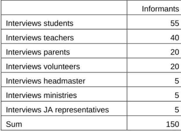 Table 2.3 Overview of the qualitative interviews for both years. 