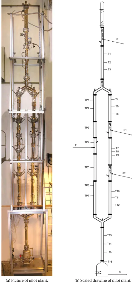 Figure 9.1: Pilot plant at Department of Chemical Engineering (Strandberg, 2009).