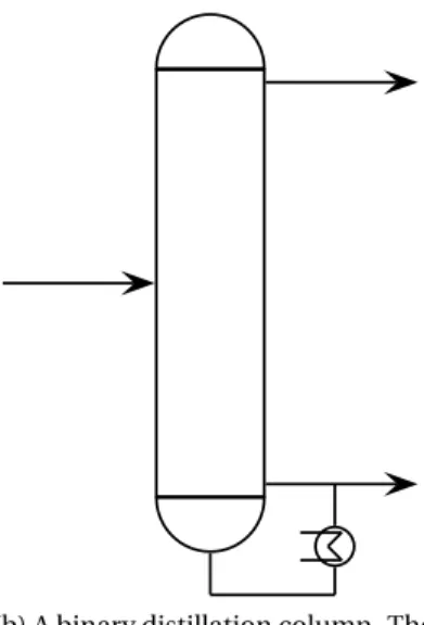 Figure 1.1: Different distillation columns.