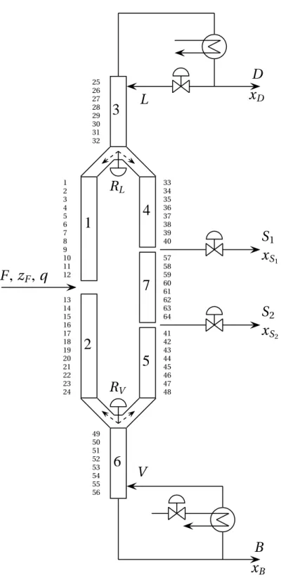 Figure 3.5: The Kaibel distillation column model with stage numbers. The seven column sections are also numbered.
