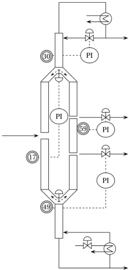 Figure 3.7: Decentralized control of the Kaibel column. The figure shows the four temperature loops.